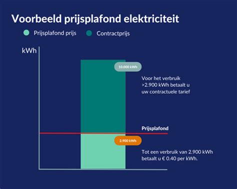 engie prijsfiche|Elektriciteit en Gas aan Scherpe Prijs 